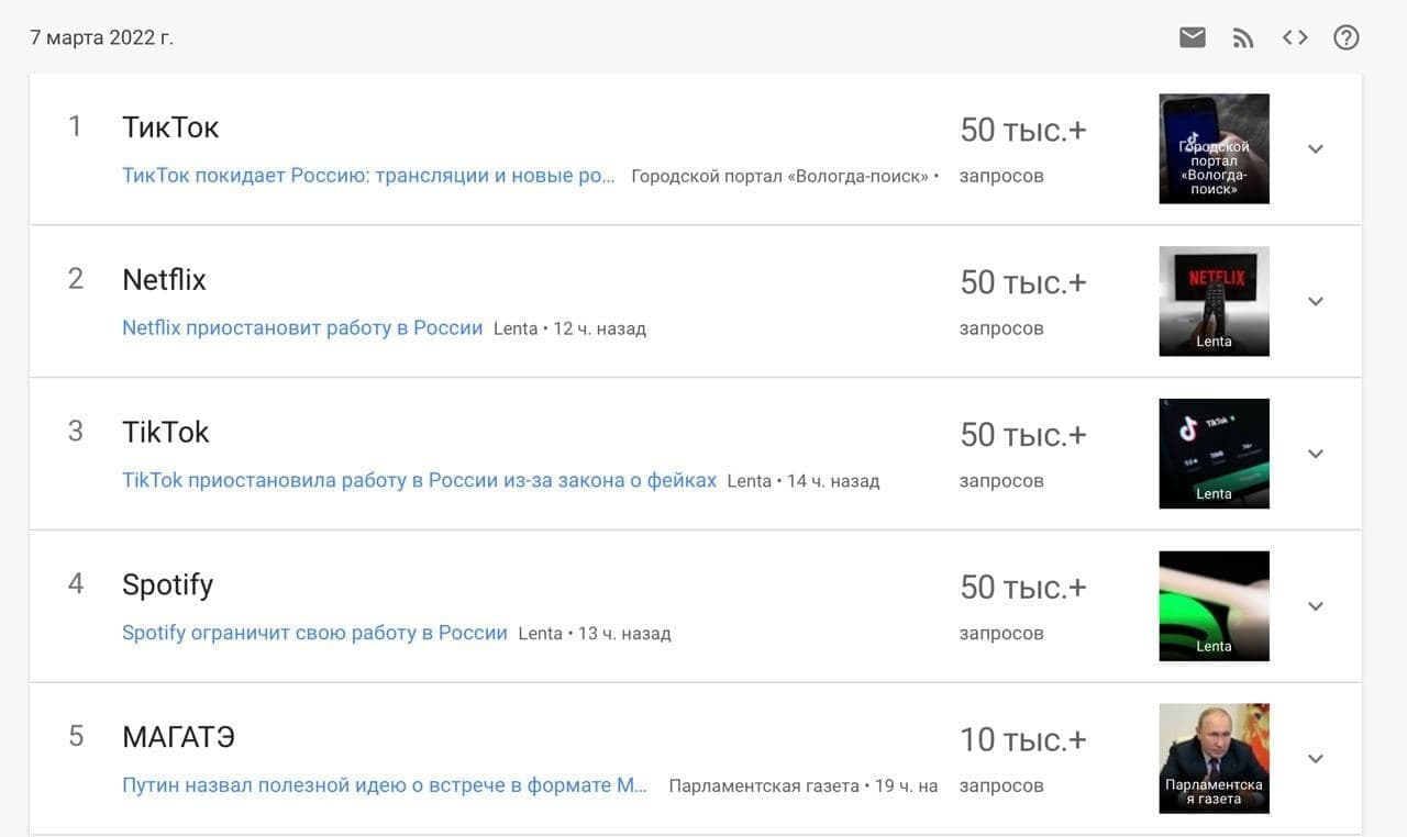 Top 5 searches of Russians on Google today