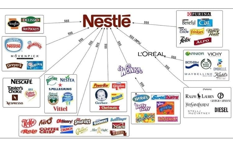 Nestle Says They Will Not Pay Taxes in Russia