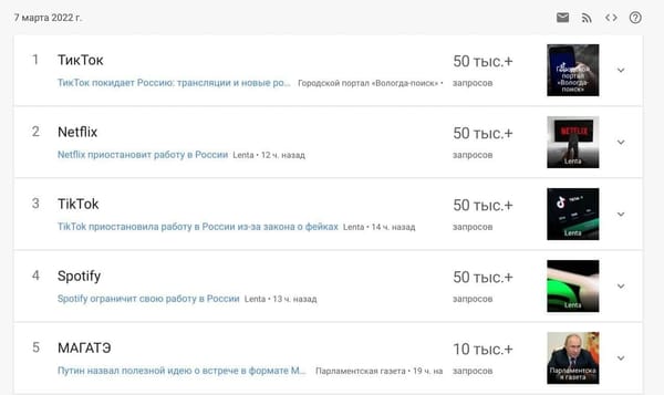 Top 5 searches of Russians on Google today