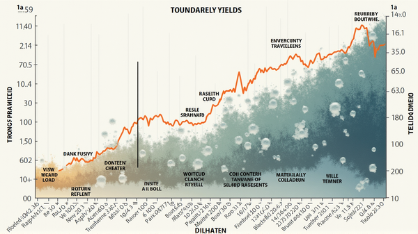 US 10-Year Yield Surprises Amid Economic Uncertainty